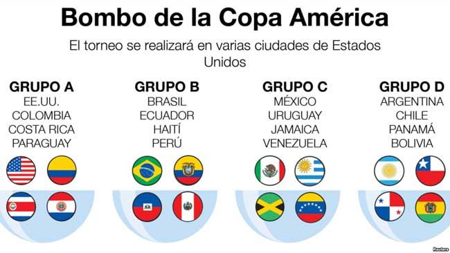 grupos-de-copa-america-2016