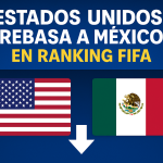Estados Unidos rebasa a México en ranking FIFA