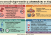 Cuida tu corazón: hipertensión y colesterol alto en hispanos